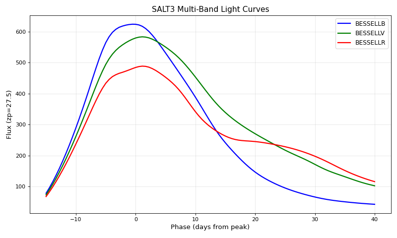 _images/model_fluxes-1.png