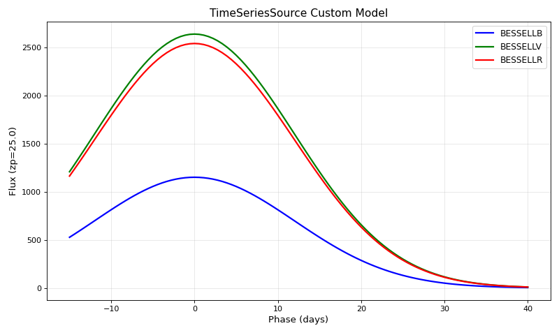 _images/timeseries_source-1.png